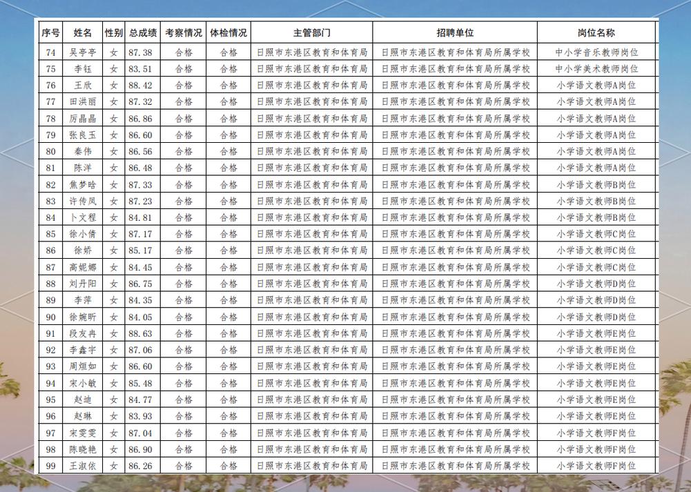 日照东港教师招聘成绩何时出?-图3 日照东港教师招聘成绩何时出?-图3