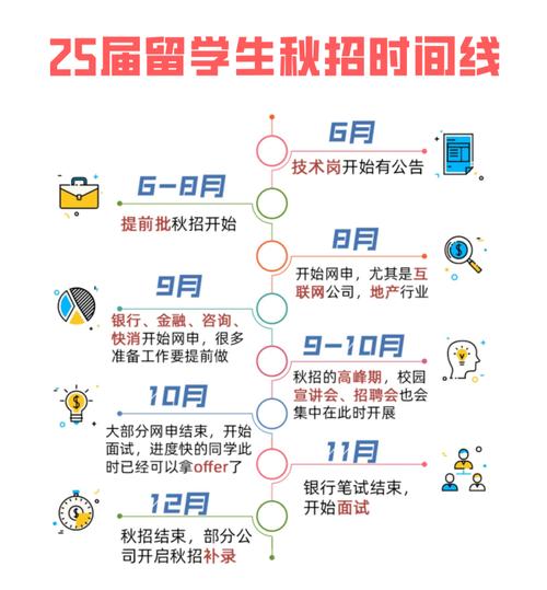 小米校园招聘offer一般几月发？-图1