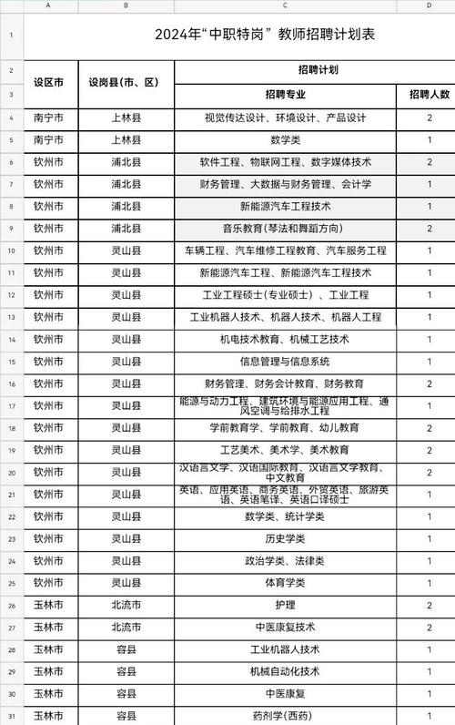 吉林特岗教师招聘,农村义务教育有何特殊要求?-图3 吉林特岗教师招聘,农村义务教育有何特殊要求?-图3