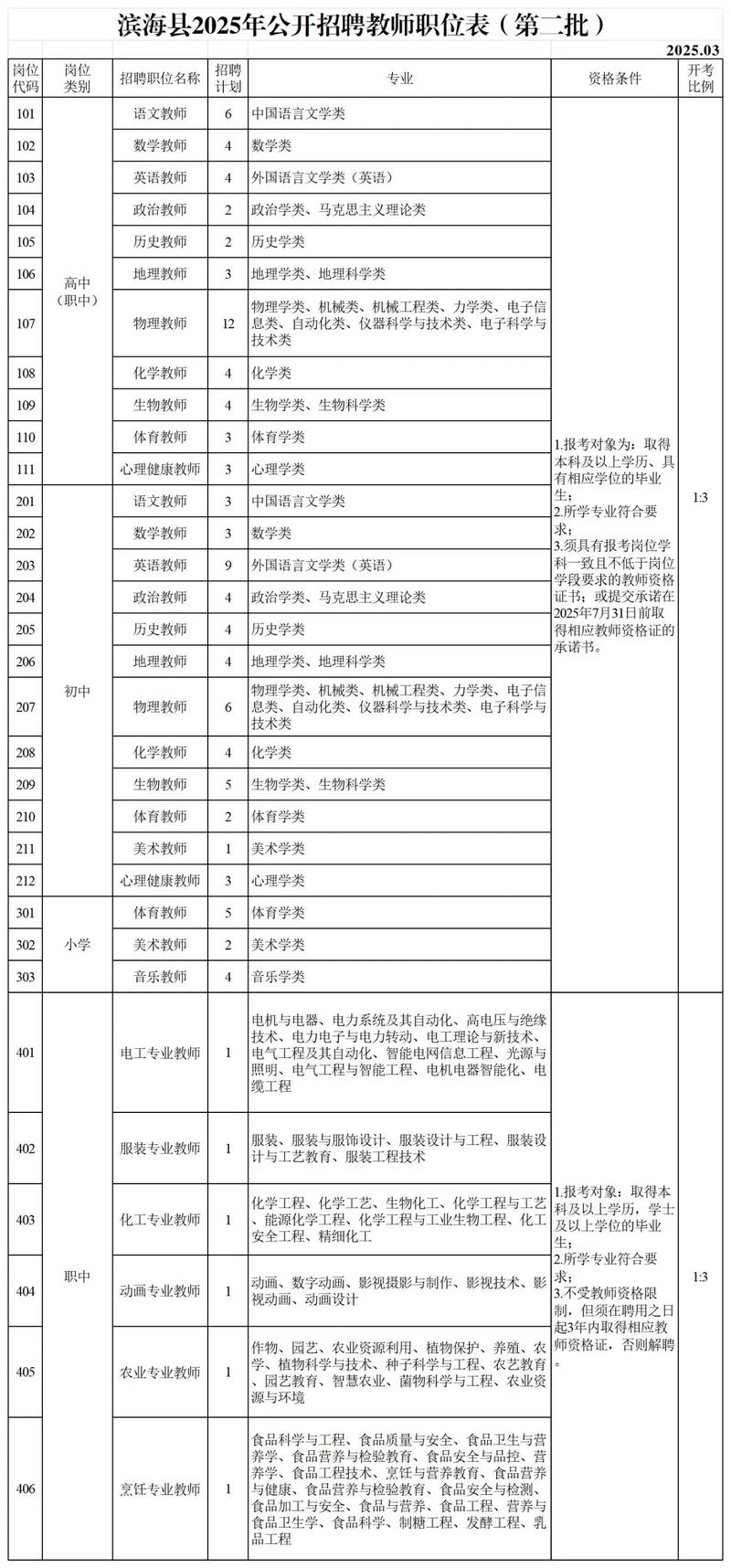 2025冷水滩教师招聘何时开始？-图3