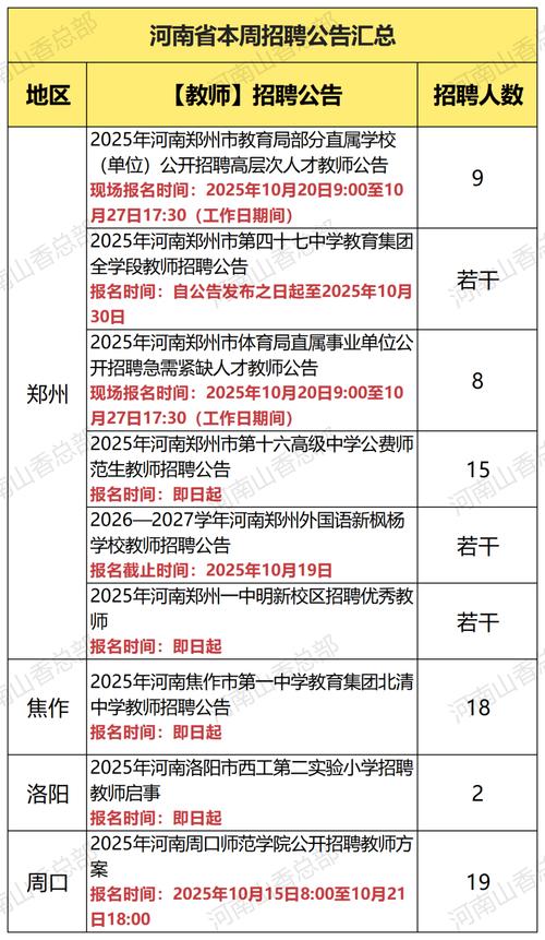 2025周口特岗教师招聘何时开始?-图3 2025周口特岗教师招聘何时开始?-图3