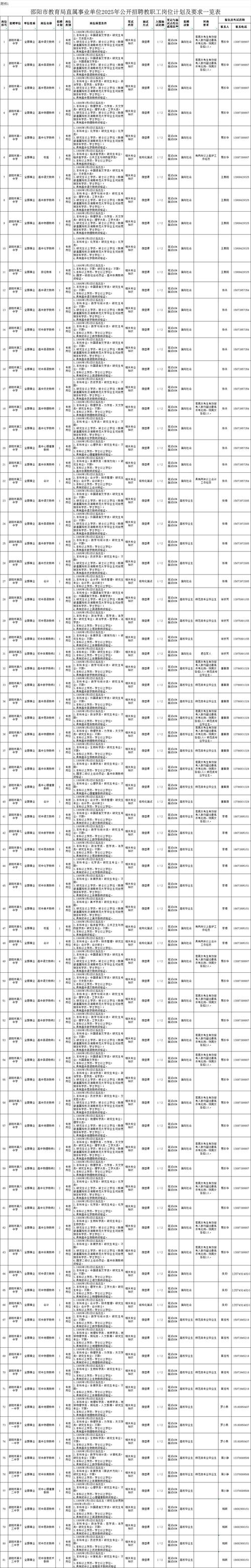 2025年邵阳县教师招聘成绩-图2