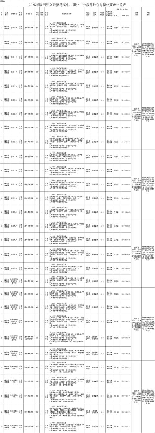 2025年邵阳县教师招聘成绩-图1