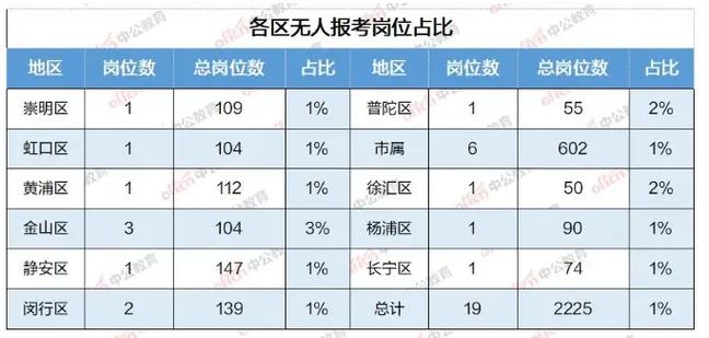 上海事业单位2025下半年招聘何时开始？-图3