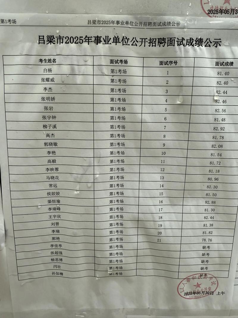 2025咸阳市事业单位面试成绩-图1