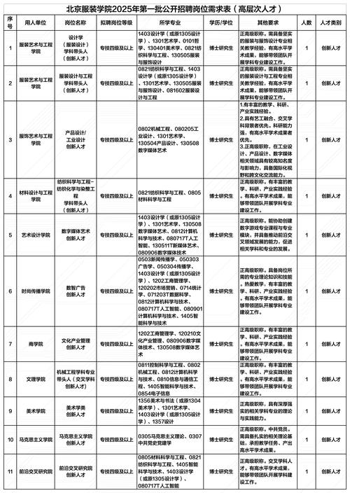 2025 vama校招何时启动?岗位要求有哪些?-图3 2025 vama校招何时启动?岗位要求有哪些?-图3