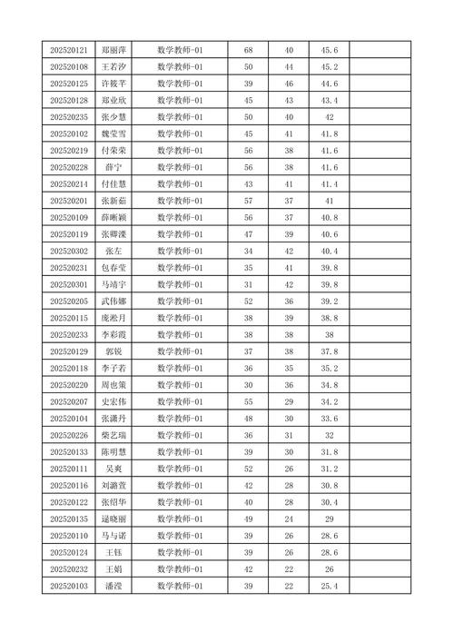 滨海教师招聘2025笔试成绩-图3