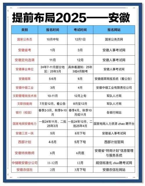 2025普安事业单位考试几月开考?-图2 2025普安事业单位考试几月开考?-图2