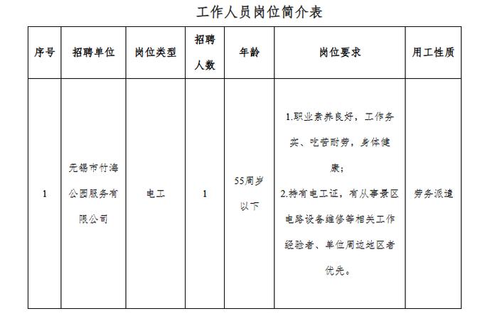 无锡事业单位招聘2025下半年-图2