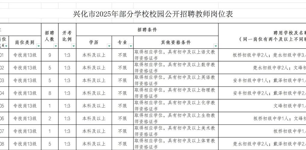 兴化教师招聘2025面试成绩-图1