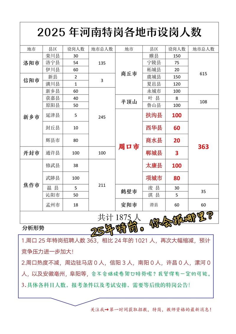 2025河南特岗教师招聘人数多少？-图3