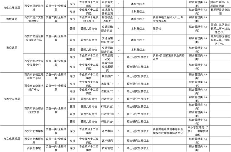 2025陕西省事业单位招聘信息-图3