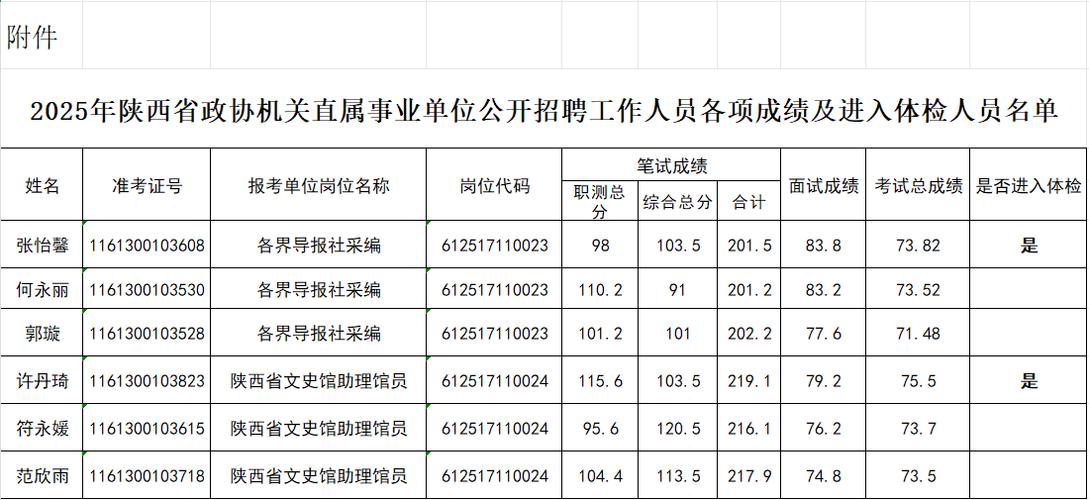 2025陕西省事业单位招聘信息-图2