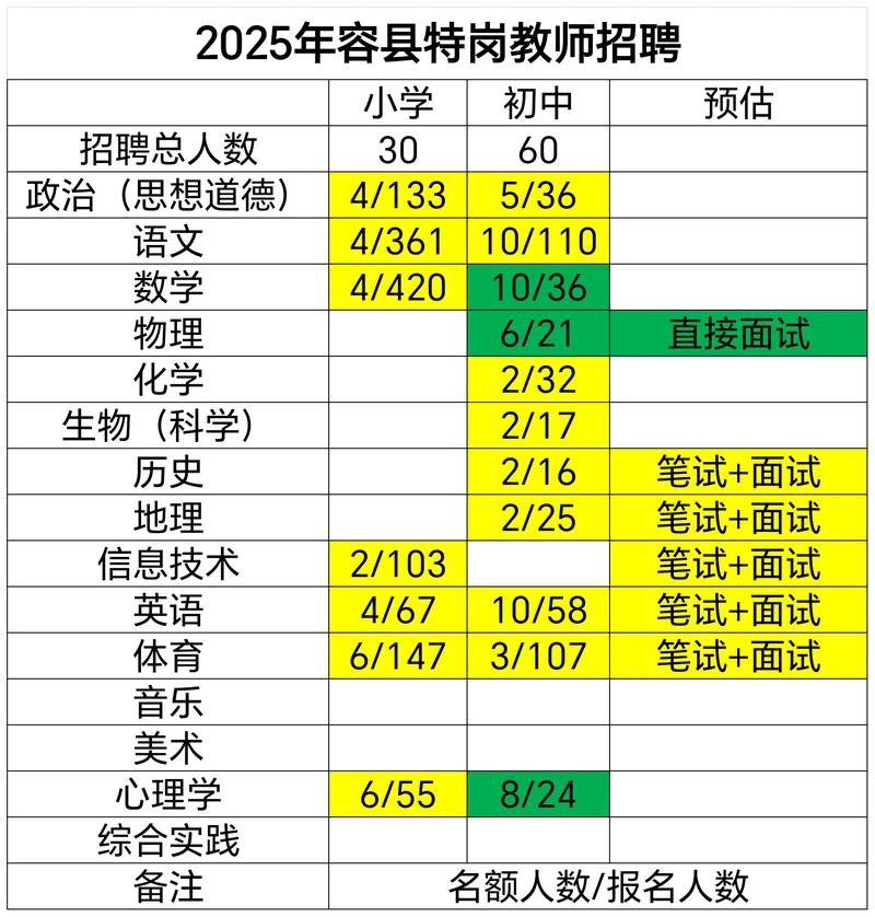 2025容县特岗教师招聘何时开始？-图2