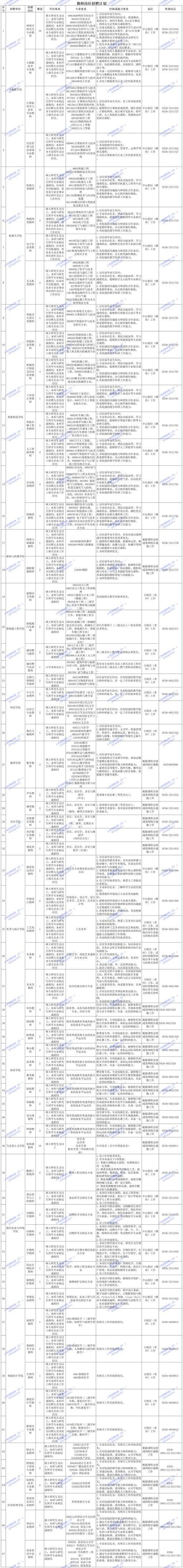 2025潍坊峡山教师招聘成绩何时出?-图1 2025潍坊峡山教师招聘成绩何时出?-图1