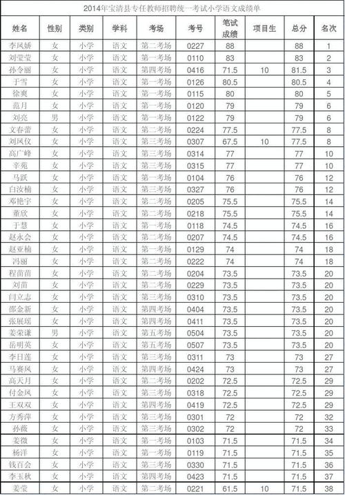 2025潍坊峡山教师招聘成绩何时出？-图2