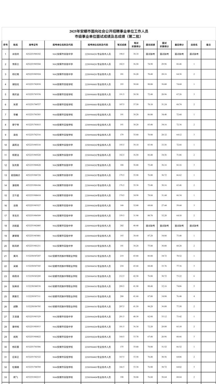2025安顺事业单位何时招聘？-图3