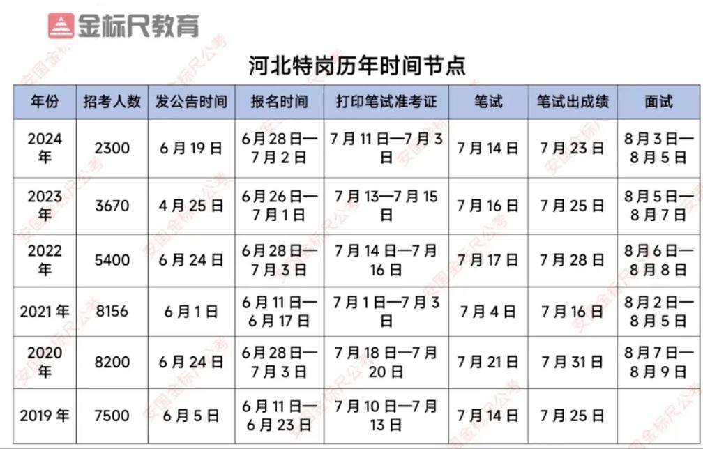 河北特岗教师招聘2025答案-图3