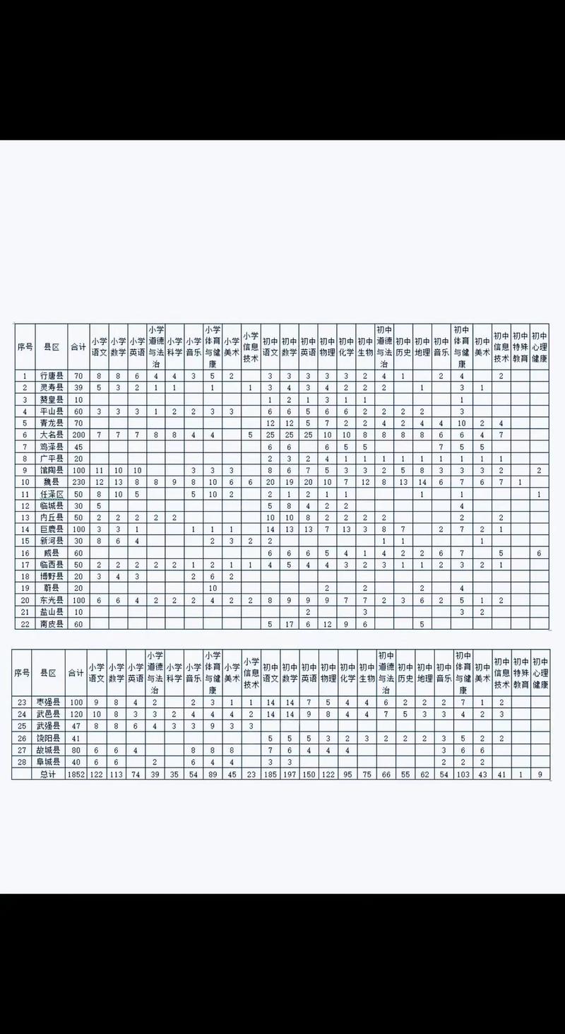 河北特岗教师招聘2025答案-图2