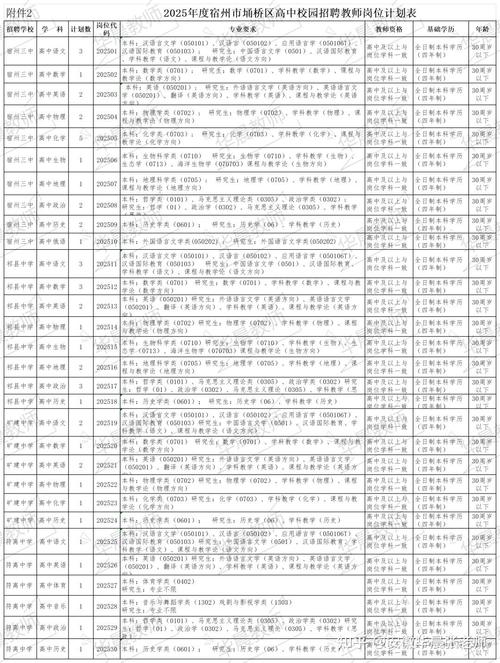 2025安徽教师招聘面试何时开始?-图3 2025安徽教师招聘面试何时开始?-图3