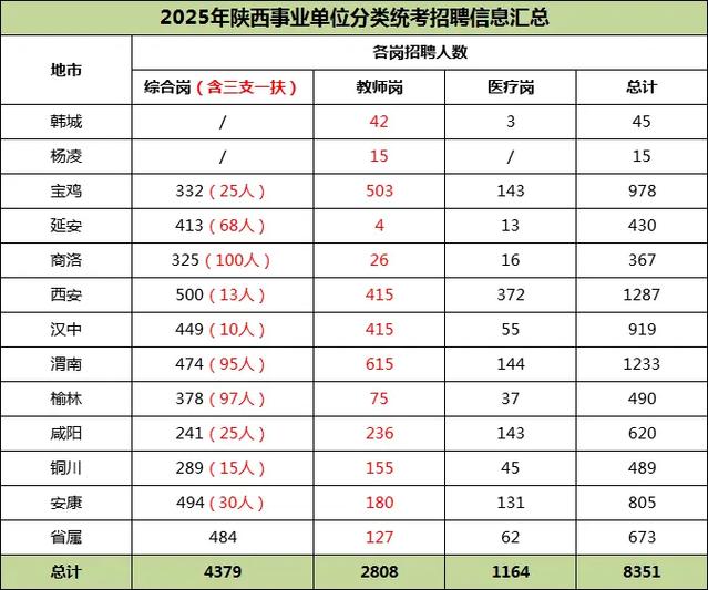2025陕西事业单位联考何时公告?-图2 2025陕西事业单位联考何时公告?-图2