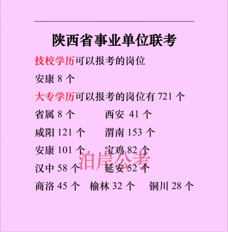2025陕西事业单位联考何时公告？-图3