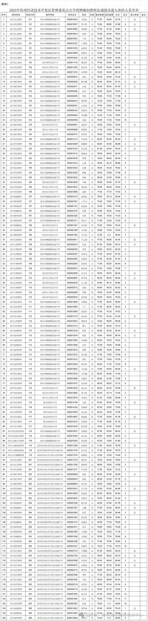 2025邳州教师招聘成绩何时可查?-图1 2025邳州教师招聘成绩何时可查?-图1