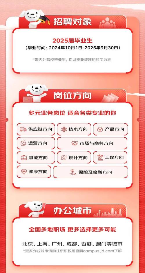 2025校园招聘apple-图1 2025校园招聘apple-图1