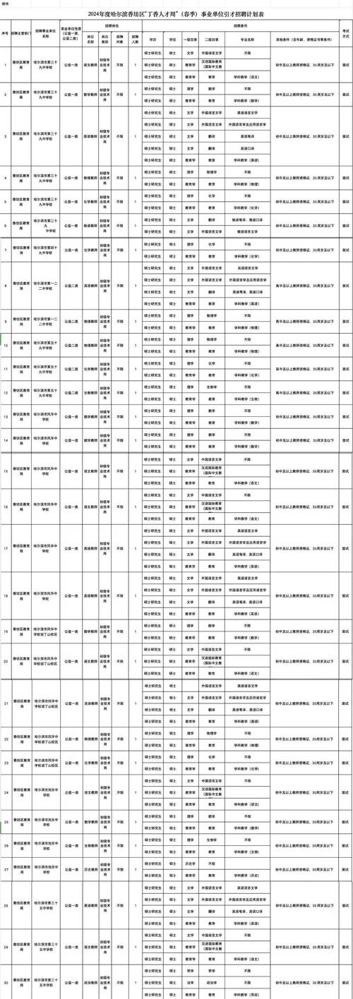 哈尔滨香坊区事业单位招聘何时开始？-图1