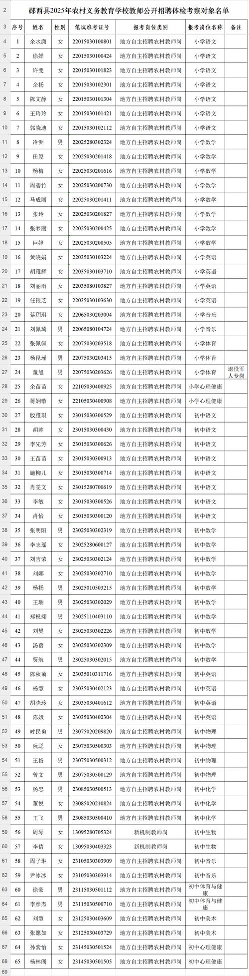 2025沅陵教师招聘成绩何时可查?-图2 2025沅陵教师招聘成绩何时可查?-图2