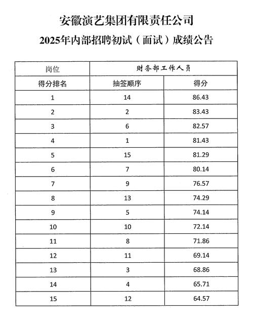 2025古丈教师招聘成绩何时出？-图3