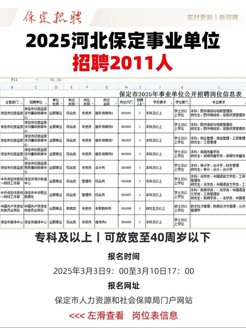 保定2025事业单位何时招聘?有哪些岗位?-图1 保定2025事业单位何时招聘?有哪些岗位?-图1