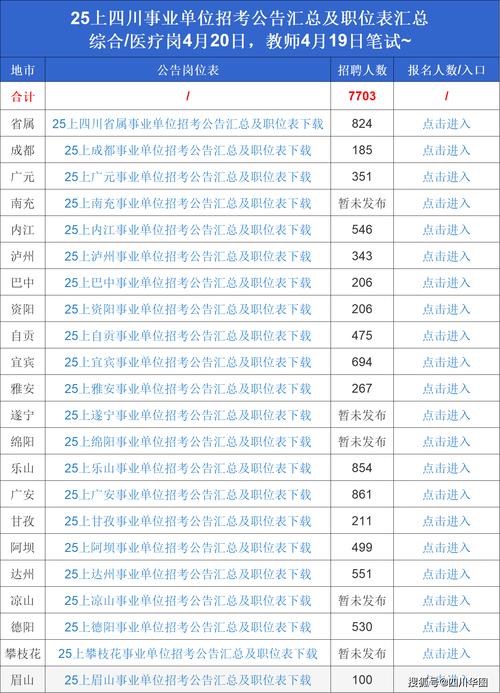 2025怒江州事业单位面试名单何时公布？-图3