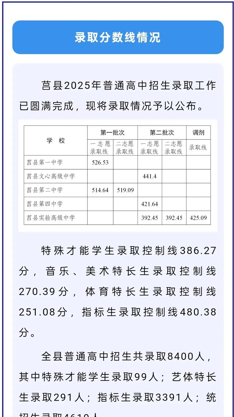 2025莒县教师招聘笔试成绩何时公布？-图2