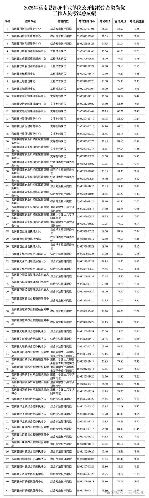2025莒县教师招聘笔试成绩何时公布？-图1