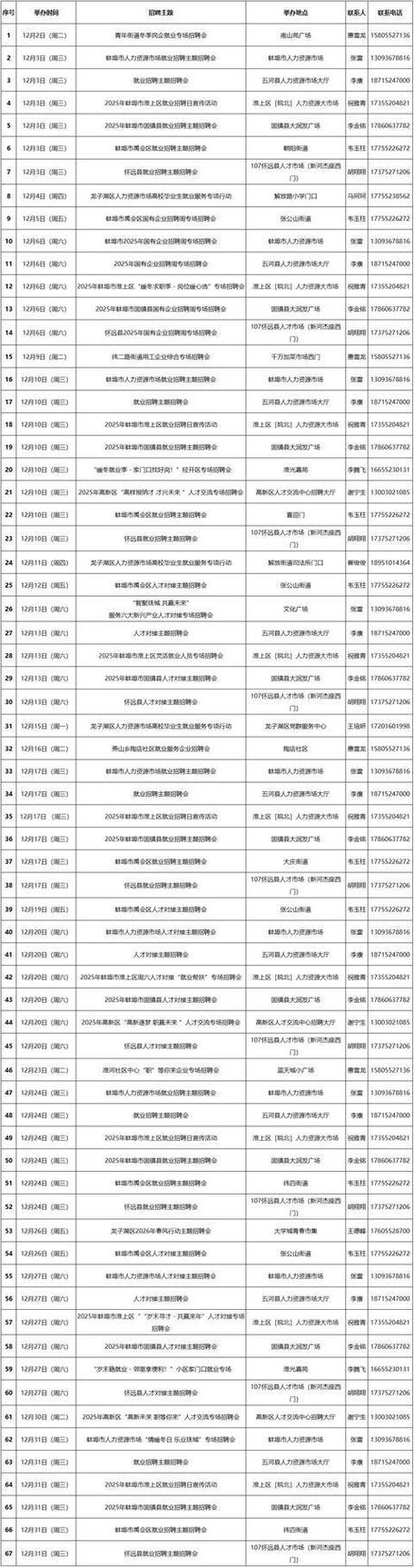 2025蚌埠事业单位招聘何时开始报名?-图3 2025蚌埠事业单位招聘何时开始报名?-图3