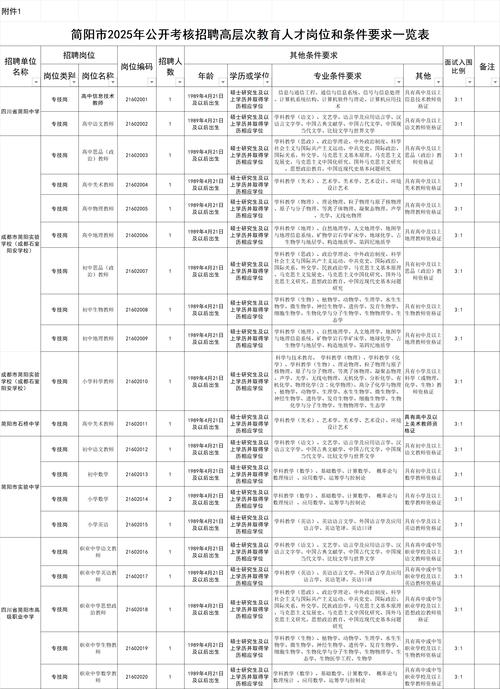 济阳2025教师招聘面试成绩何时公布?-图2 济阳2025教师招聘面试成绩何时公布?-图2