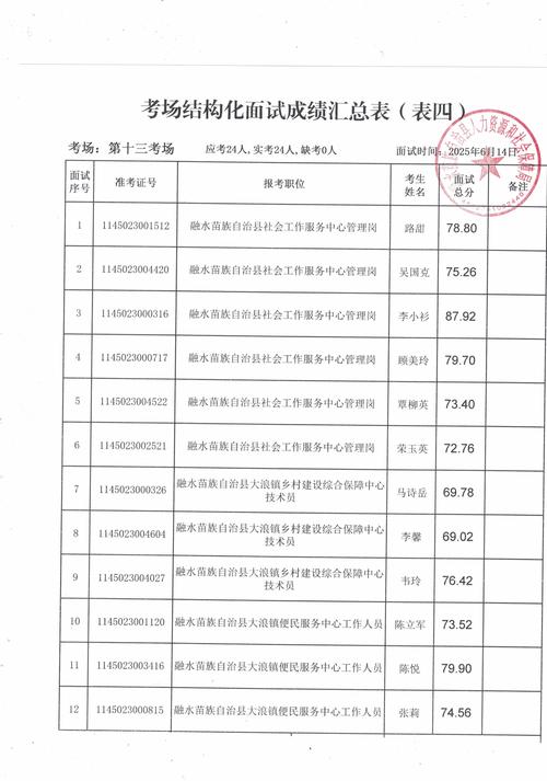 济阳2025教师招聘面试成绩何时公布?-图1 济阳2025教师招聘面试成绩何时公布?-图1