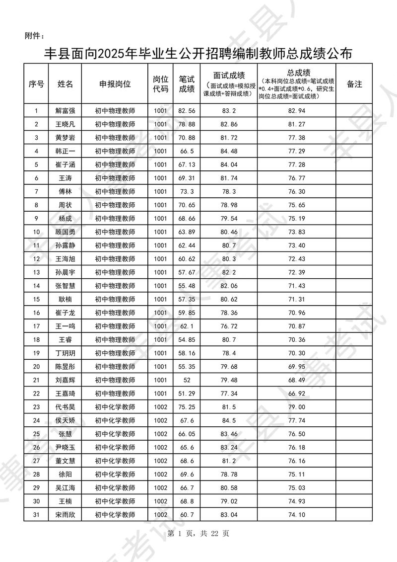 2025丰县教师招聘何时开通报名入口？-图2