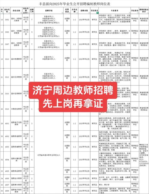 2025丰县教师招聘何时开通报名入口？-图1