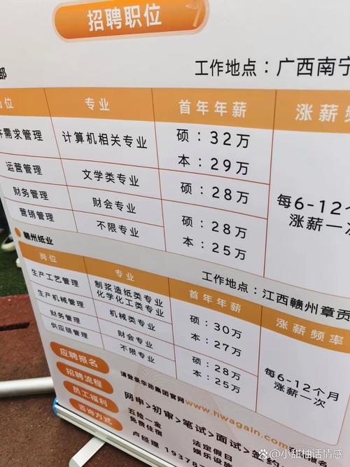 Schindler校招流程、岗位、要求是怎样的？-图2