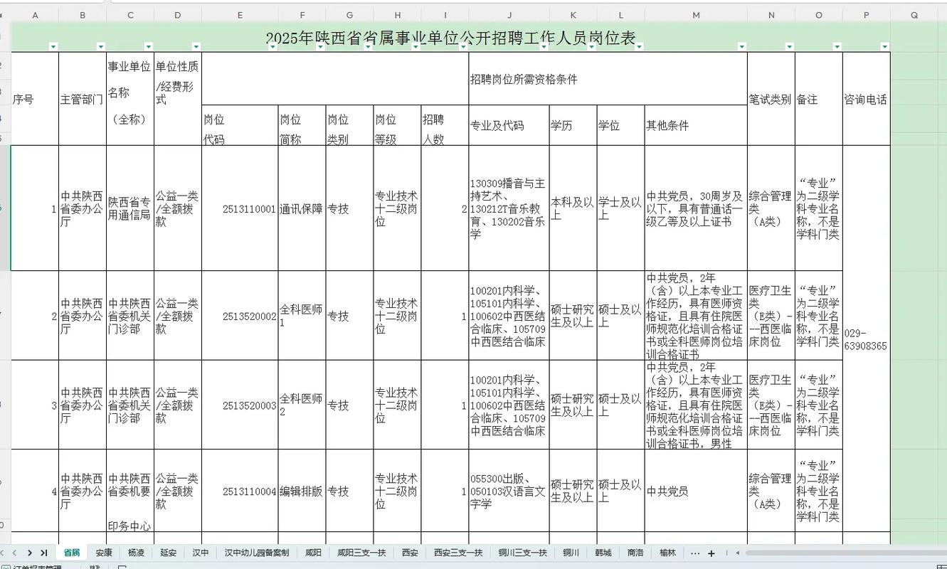 2025年汉中事业单位面试名单-图2