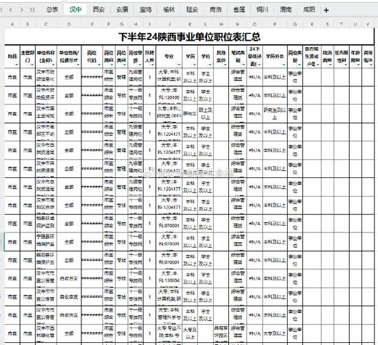 2025年汉中事业单位面试名单-图3 2025年汉中事业单位面试名单-图3