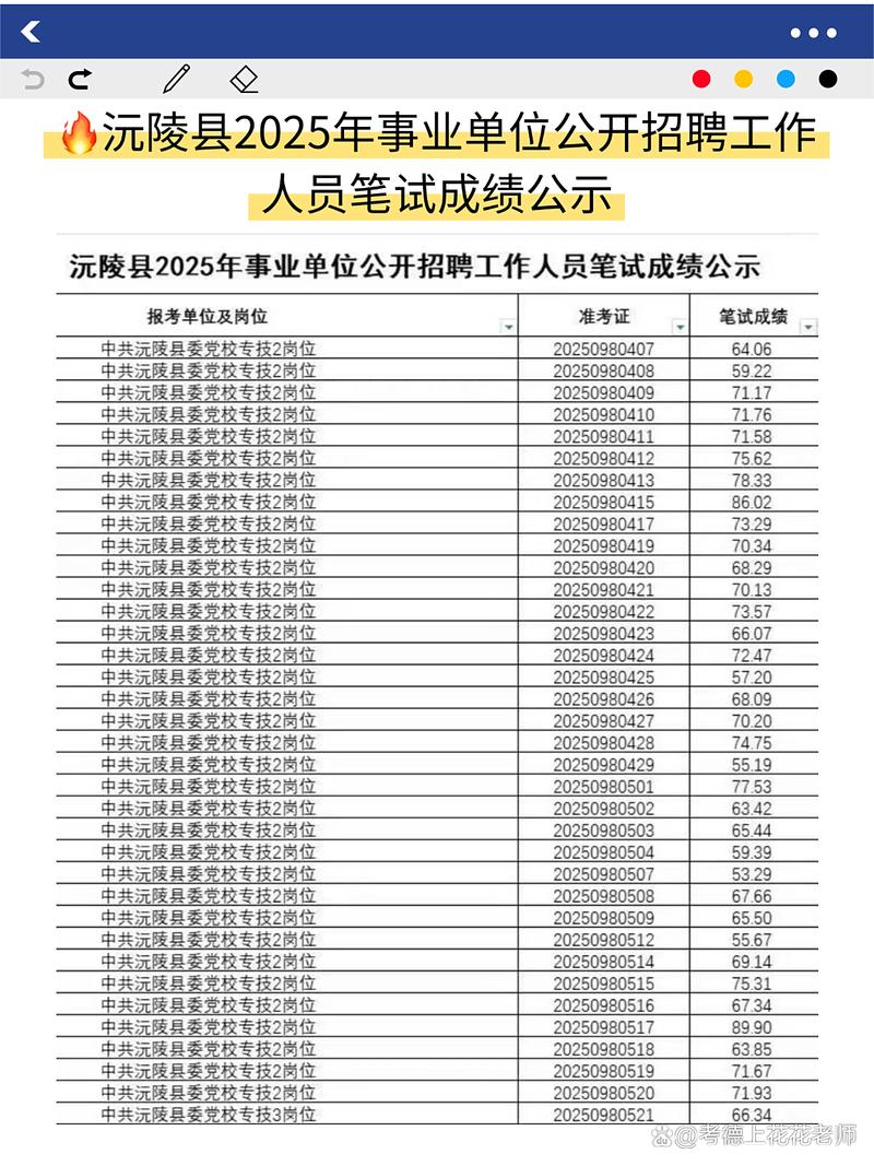2025年临沧事业单位成绩查询-图3 2025年临沧事业单位成绩查询-图3