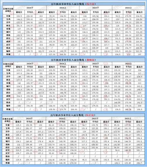 2025陕西事业单位成绩何时查?入口在哪?-图3 2025陕西事业单位成绩何时查?入口在哪?-图3