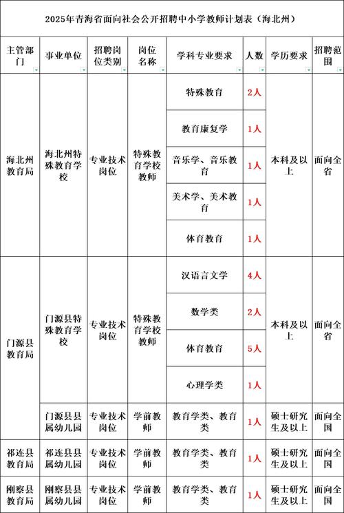 2025东乡教师招聘面试公告有何新变化？-图1
