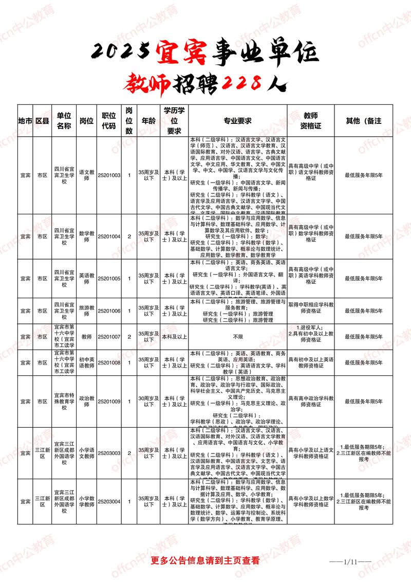 宜宾事业单位招聘2025岗位表-图1