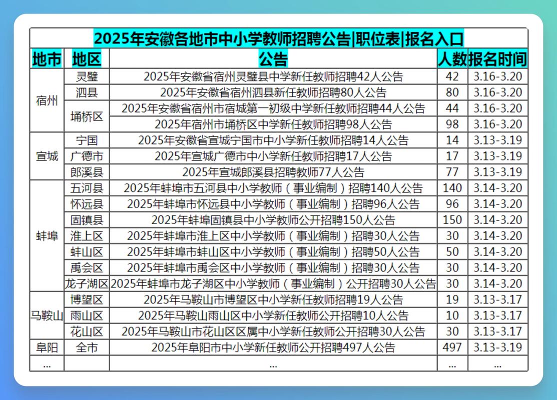 安徽省中小学教师招聘考试系统-图1 安徽省中小学教师招聘考试系统-图1