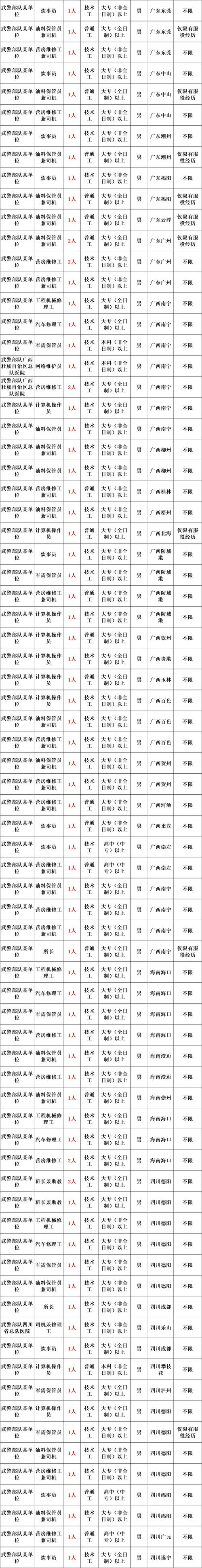 扬州事业单位2025招聘职位表何时发布？-图2