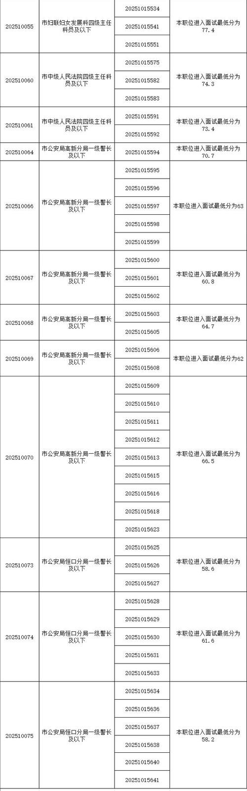 2025年安康事业单位体检名单-图1